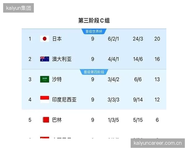 日本队次战对阵突尼斯，久保建英与镰田大地需要掌控中场节奏以发挥技术优势。